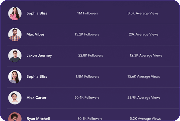 Dashboard Information