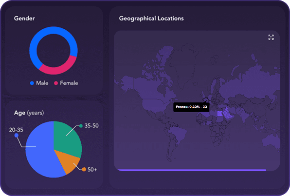 Dashboard Information